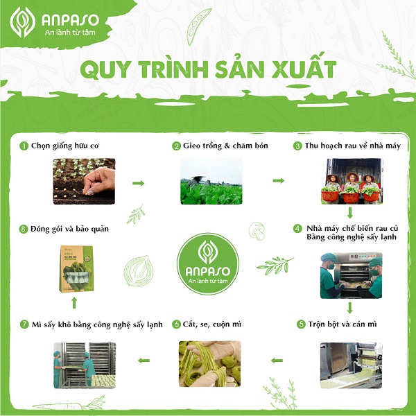 Mì Sâm Cát Organic Anpaso